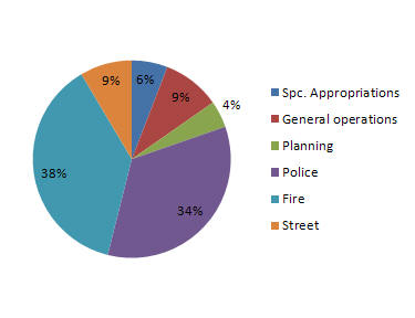 image showing expenses